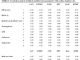 Increased body mass index (BMI) found to be associated with cardiac impairement in patients with type 1 diabetes mellitus