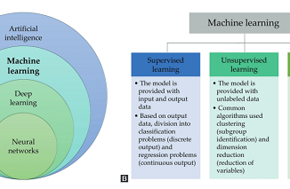 Machine learning as the new approach in understanding suicidal behavior