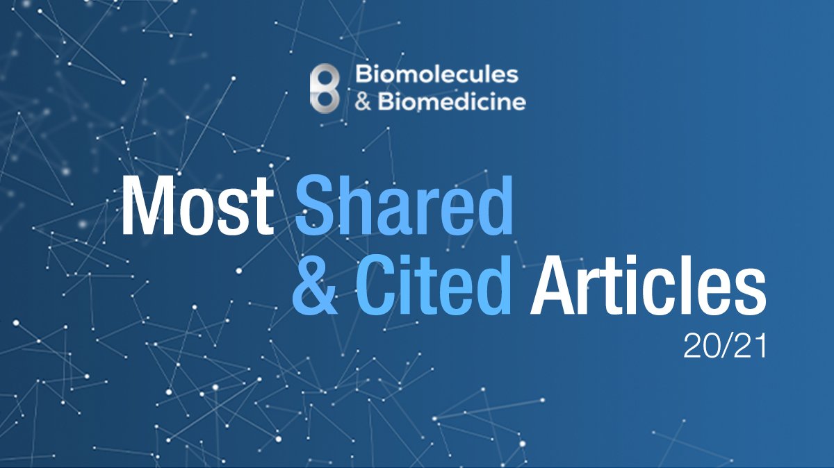 Most cited shared